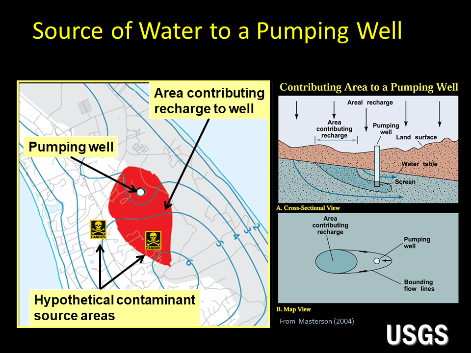 colored illustration of contributing area to a pumping well on Long Island