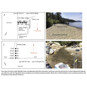 Data collection at the Marlette Creek-Lake Tahoe interface