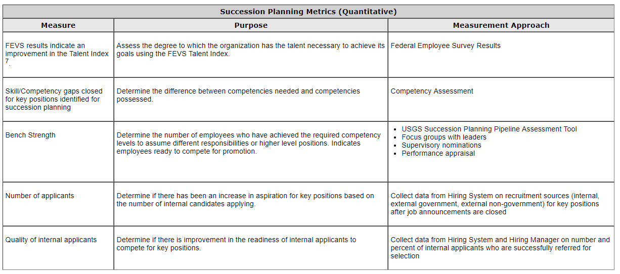 Succession Planning Metrics (Quantitative)