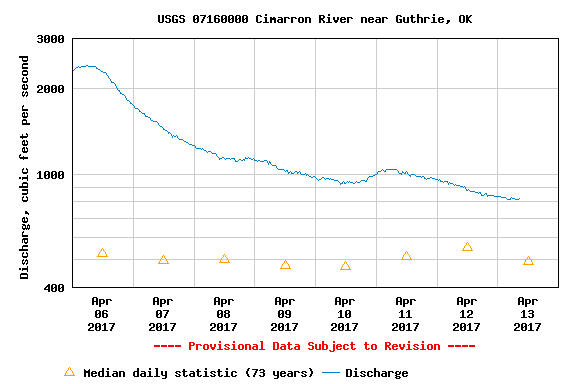 OK surface-water example