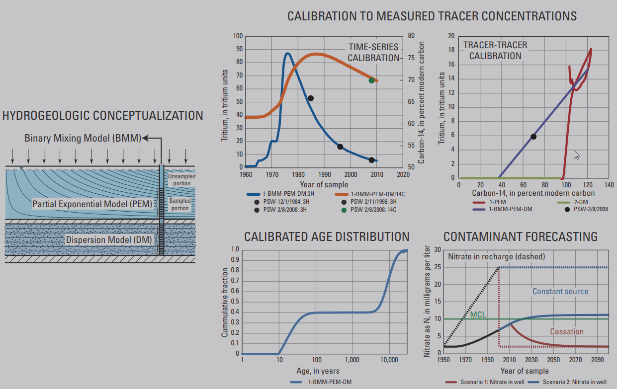 Screenshot of TracerLPM for carousel