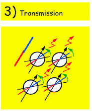 Diagram of MRS Transmission.