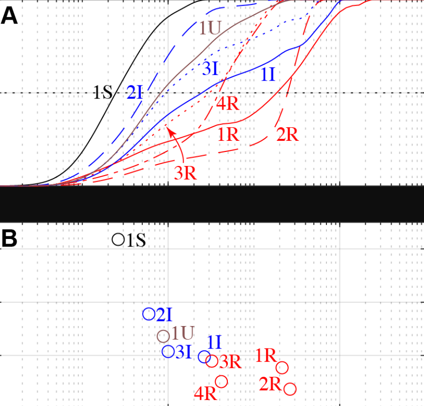 Image showing grainsize distribution (A) and clay content (B)