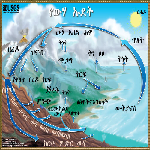 Amharic Water Cycle Thumbnail