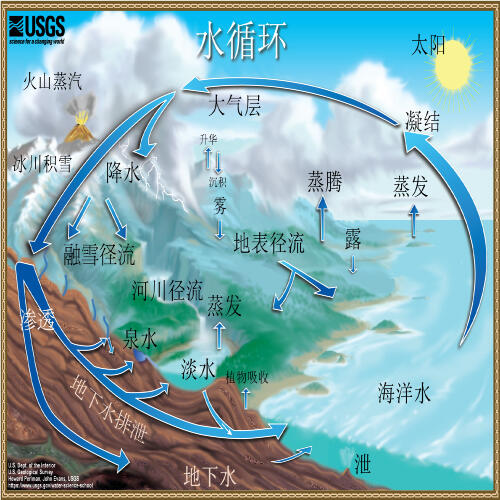 Chinese Water Cycle Thumbnail