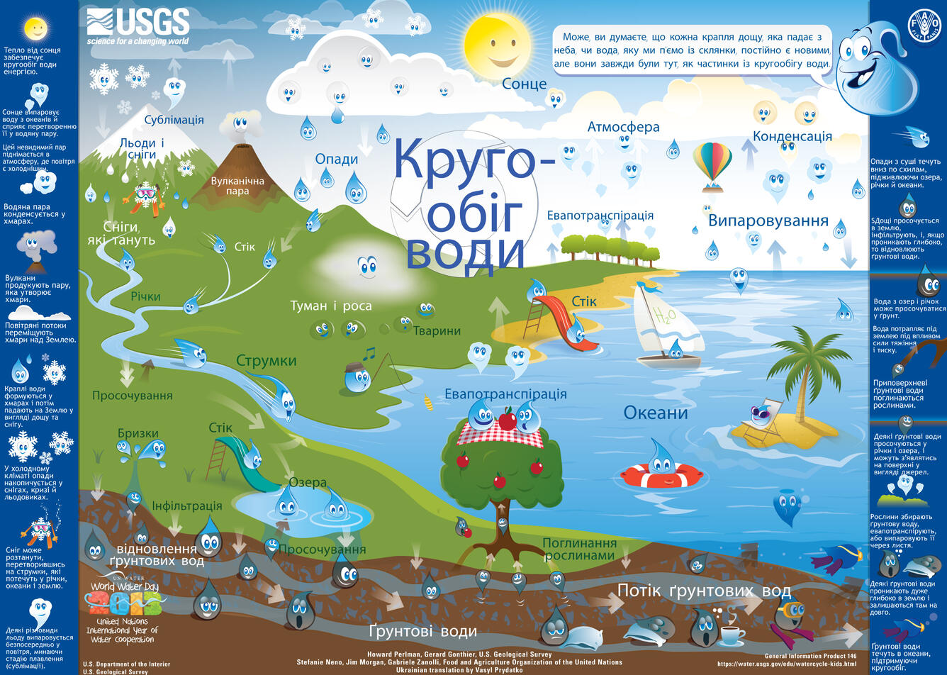 Кругообіг води - The Water Cycle for Schools, Ukrainian