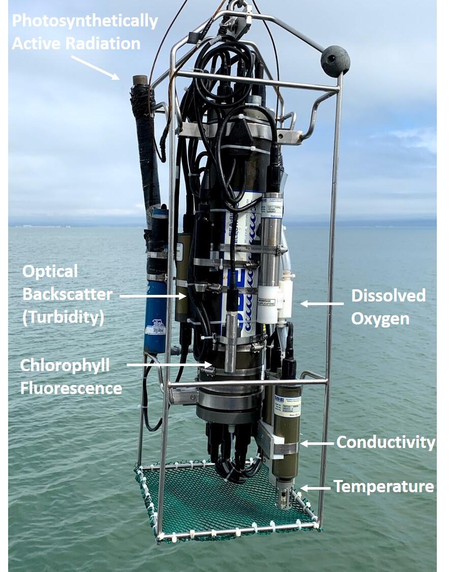 Example of a Conductivity, Temperature, and Depth instrument package used to monitor water quality in the San Francisco Bay.
