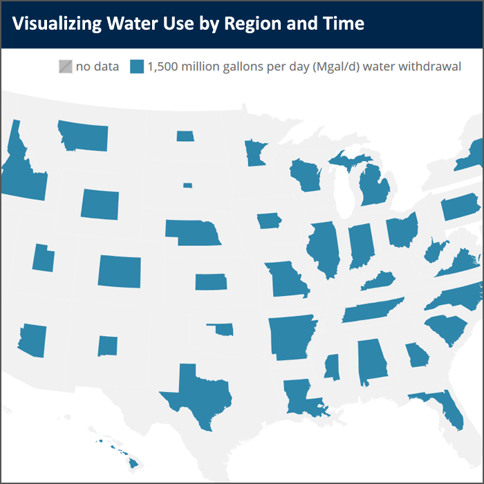 Visualizing Water Use by Region and Time