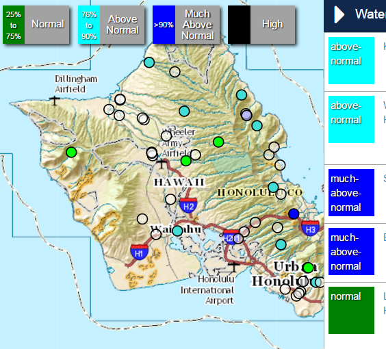 Water dashboard tool.