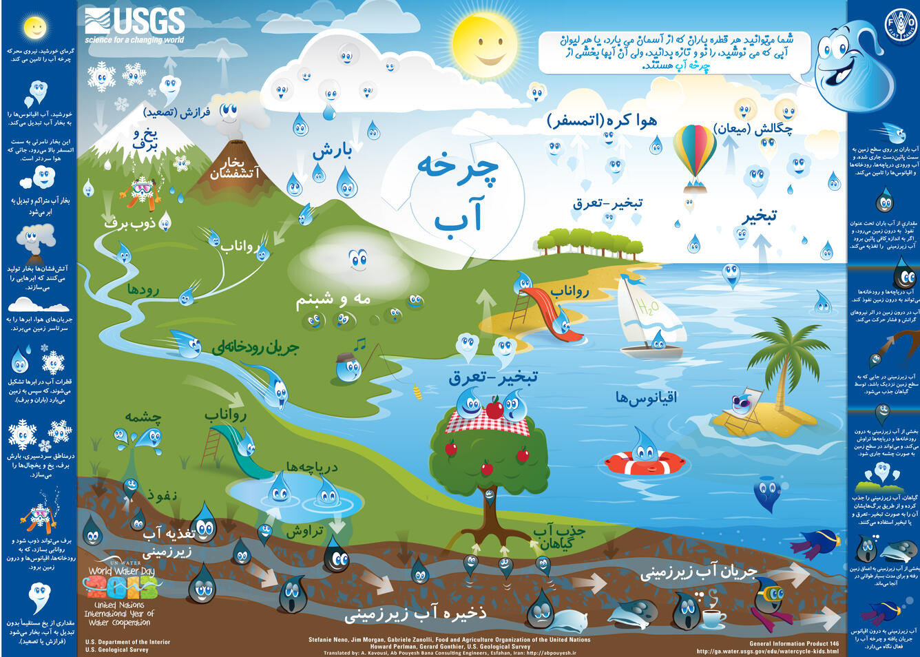 رحلة المياه للاطفال   (The Water Cycle for Schools, Persian)