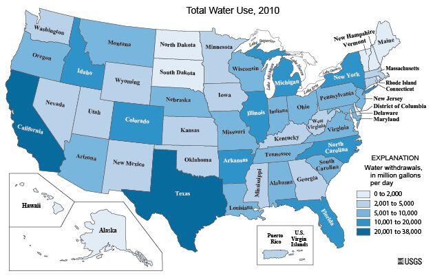 water use graph of the United States