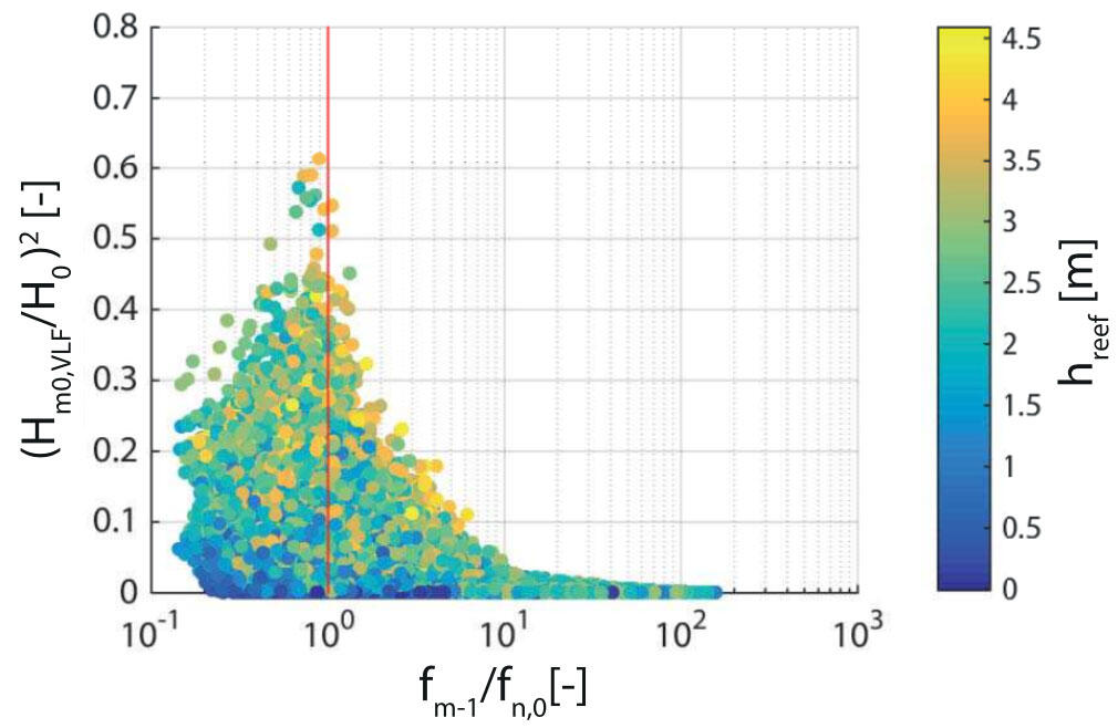 Graph with many plotted circles that are grouped around one line.