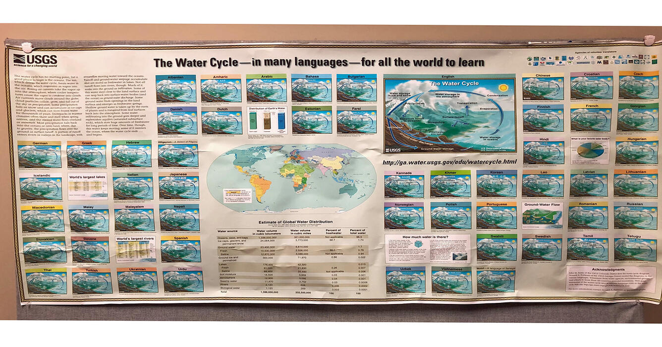 Poster showing many languages of the water cycle poster
