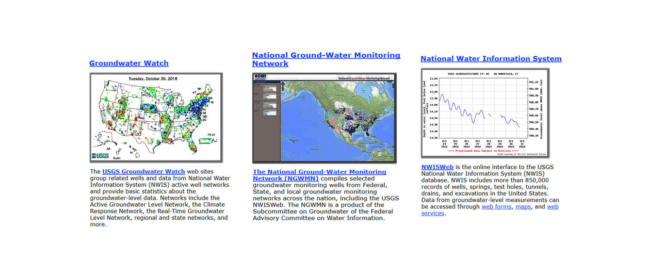 Banner showing USGS Groundwater data sources