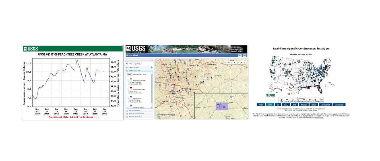 Illustration showing various USGS Water Quality applications.