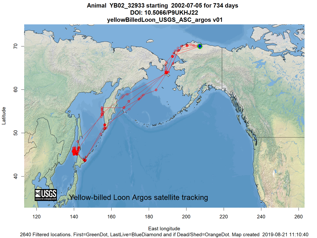 Yellow-billed Loon Wildlife Tracking