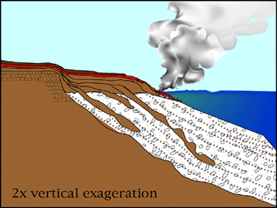 Growing lava delta. As lava flows and loose lava fragments build fo...