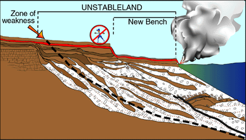 Lower bench grows seaward again after lava delta collapse, Kīlauea ...