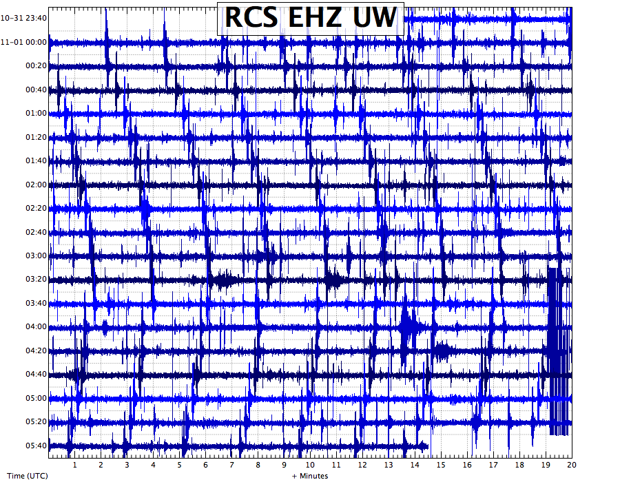 Webicorder for station RCS on Mount Rainier from November 1, 2014, ...