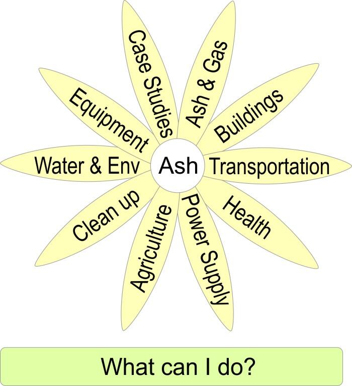 Navigation flower...