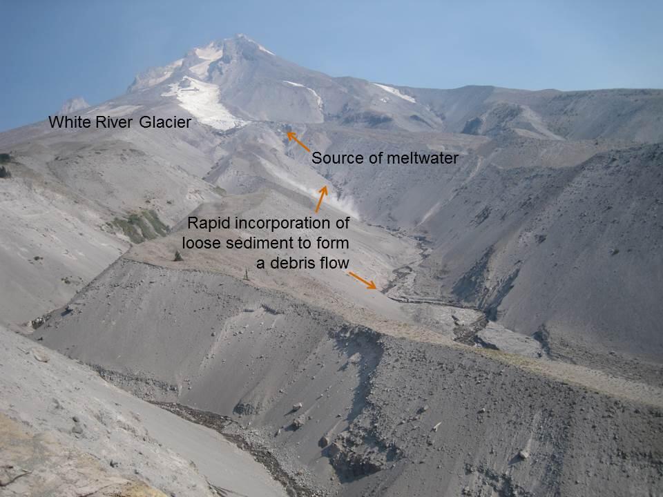 Annotated image of Mount Hood showing the White River Glacier and l...
