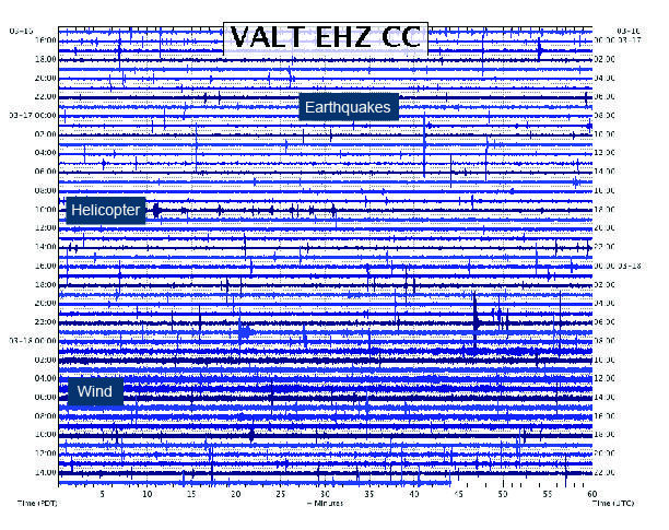 Seismic station VALT, in the crater of Mount St. Helens, detects sm...
