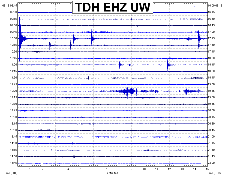 6-hour seismic record from station TDH for August 18, 2012...