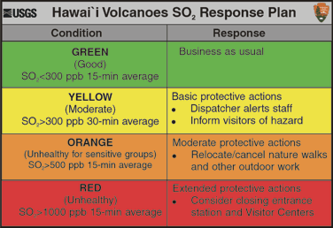 Volcanic Hazards Continue, Rain or Shine...