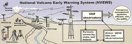 Priority of volcano-monitoring improvements based on threat and cur...