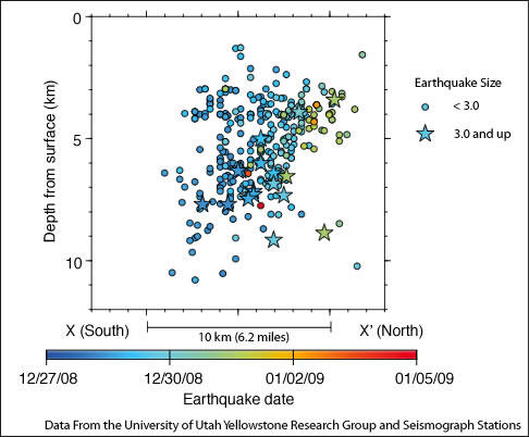 Depth versus location of the Yellowstone Lake earthquake swarm in a...