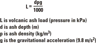 The load on a bulding is given by this equation...