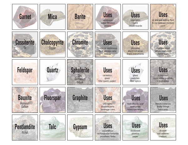 Minerals and Uses Memory Game Tiles