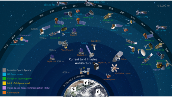 Illustration of many satellites in space