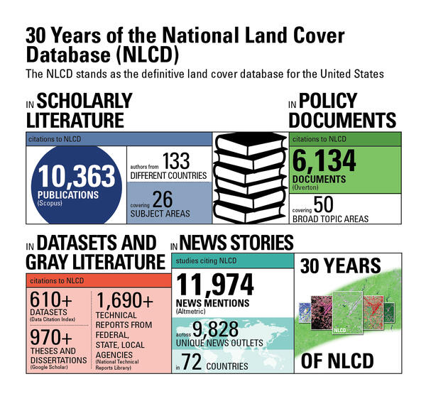 Graphic showing a mix of facts and figures