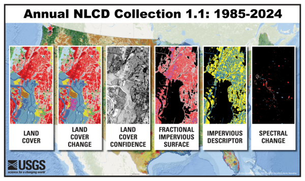 A graphic depicting Annual NLCD Collection 1.1. It displays the 6 products and class caption.