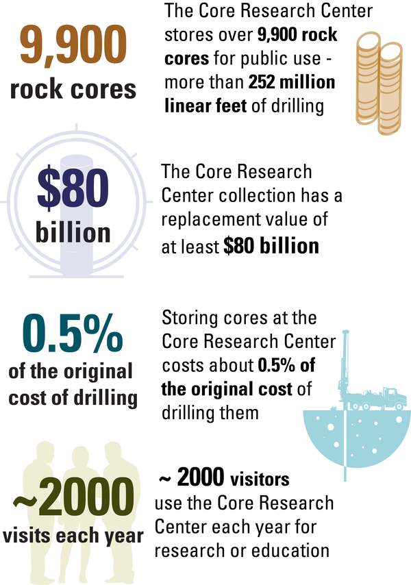 By-the-Numbers infographic. Details in description. 