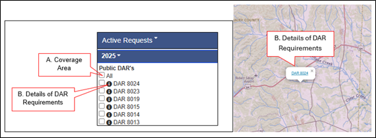 Active Public DARs