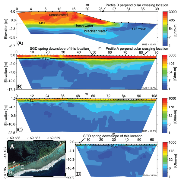 Diagram showing Electrical Resistivity Tomography profiles at Ofu, American Samoa