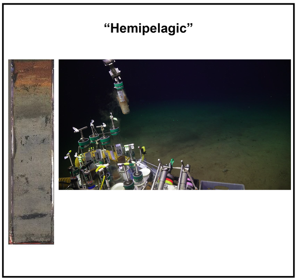 Composite image showing a sediment core collected at a hemipelagic site at Escanaba Trough