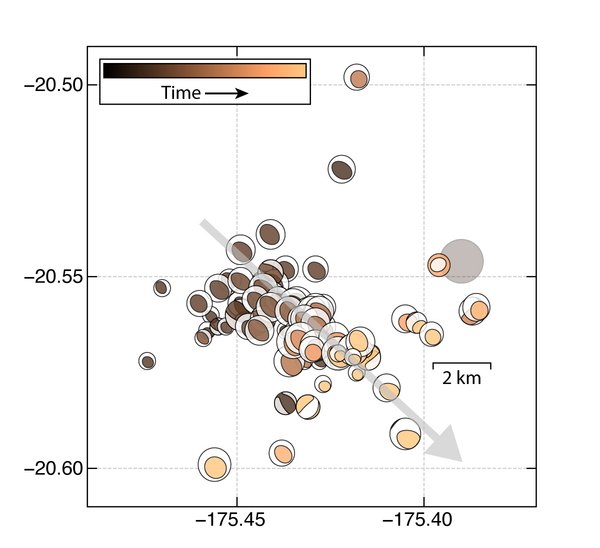 plot with brownish "beachballs"