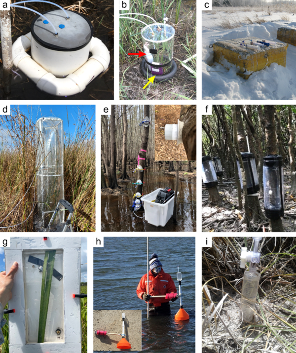 six images showing different ways to measure greenhouse gases in wetlands