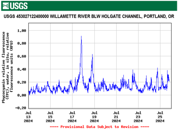 Graph of time-series data. See caption for details.