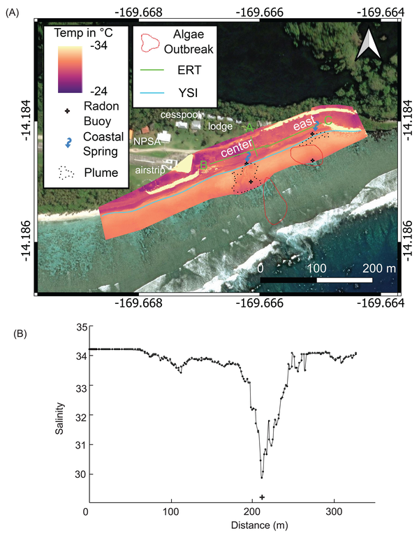 Diagram showing Geophysical and geochemical data collected at Papaloloa Point, Ofu, American Samoa