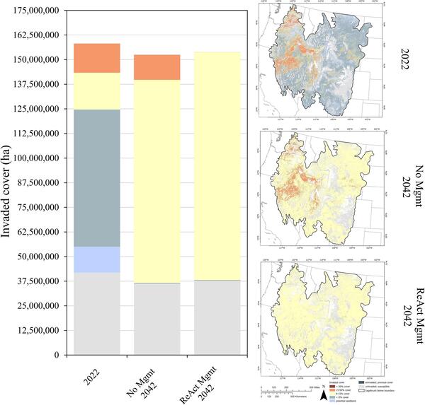 a bar chart displaying the amount of hectares with specific invaded cover classes across three management scenarios