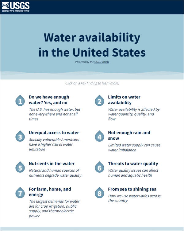 Screenshot of the National Water Availability Assessment Key Findings Interactive Website homepage