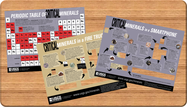 Depiction of critical minerals educational activity sheets spread out on a desk