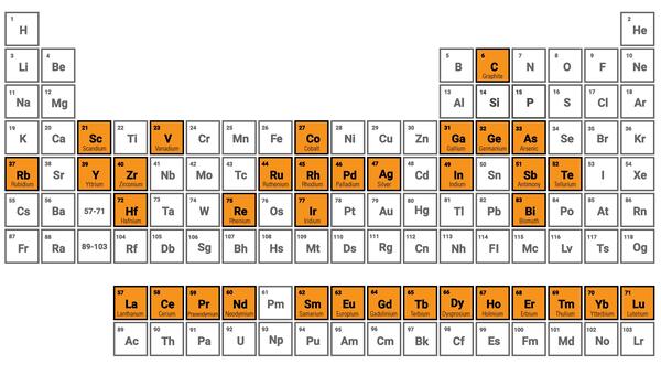 Periodic table with 35 elements highlighted in orange