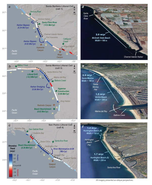 Site maps of three sections of the southern California coast with high rates of beach widening