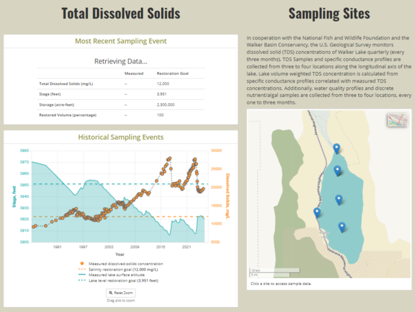 Screenshot of web app showing the water quality profiles of the Walker River Basin.