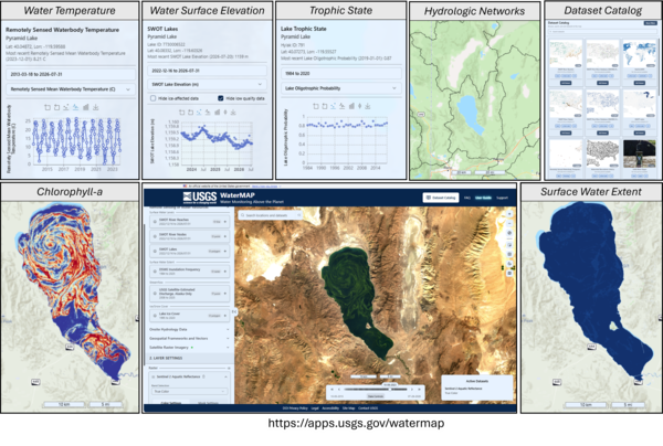 overview of WaterMAP